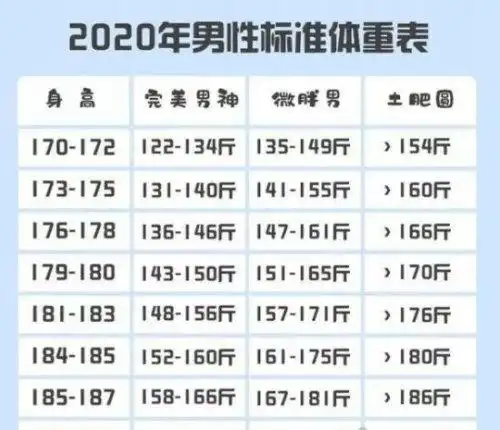 男女2020身高体重标准表新一代男神和女神的身材标准