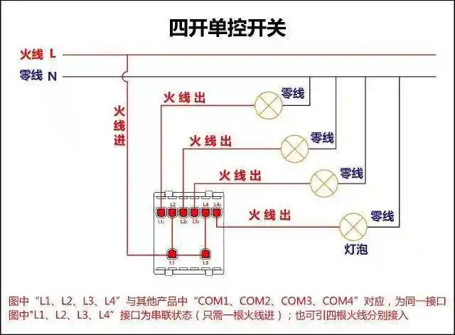 或者说插座上每一个接线柱上都有标识, l接线柱接火线,n接线柱接零线