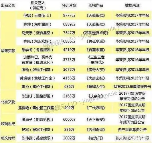 深度分析,为什么二三线女明星很难晋升一线?