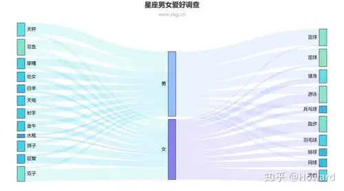 免费桑基图在线制作工具excel图表制作