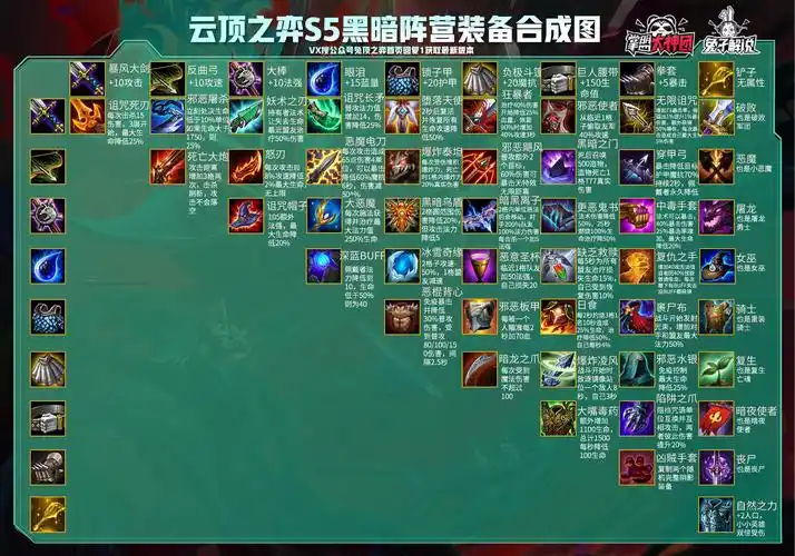 云顶之弈s5黑暗阵营装备合成图