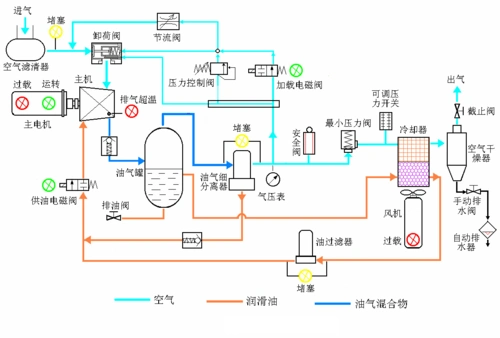 螺杆空压机控制系统设计