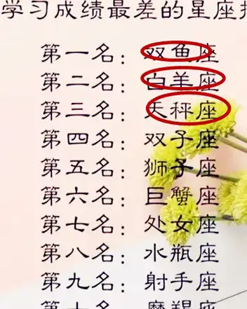 原创学习成绩最差星座排行双鱼座可能是个学渣金牛座是学霸