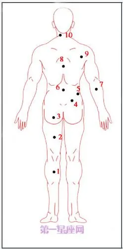 男人全身痣相图解测命运