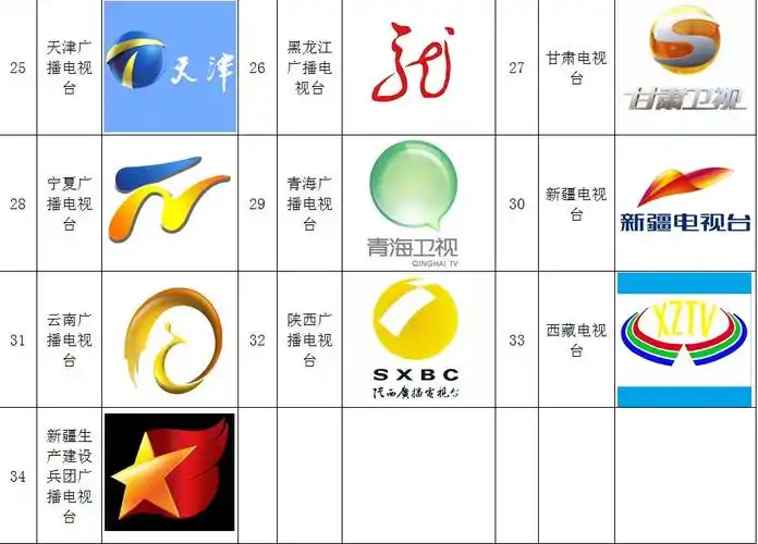 省级以上播出机构台标一览表 - 广电局资讯大全 - 微电影剧本 - 中国