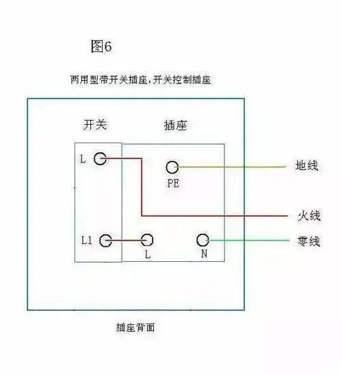 [转载]【家庭装修常用电路布线图】