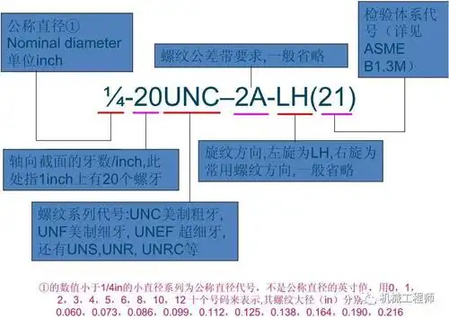 专业知识详解英制螺纹的基本知识终于弄明白了