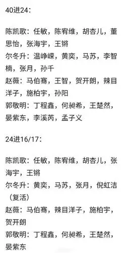 黑幕?《演员请就位》晋级名单疑曝光,网友:他都能进真离谱!
