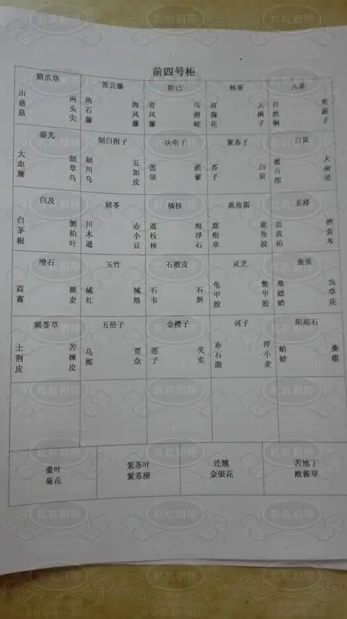 中药柜斗谱 96味中药名 横五竖七排列8组药柜 中药标签 中药斗谱 中药