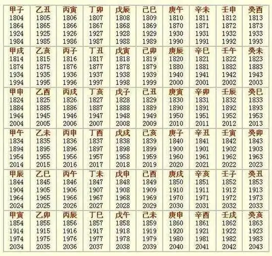 生辰八字是哪八个字