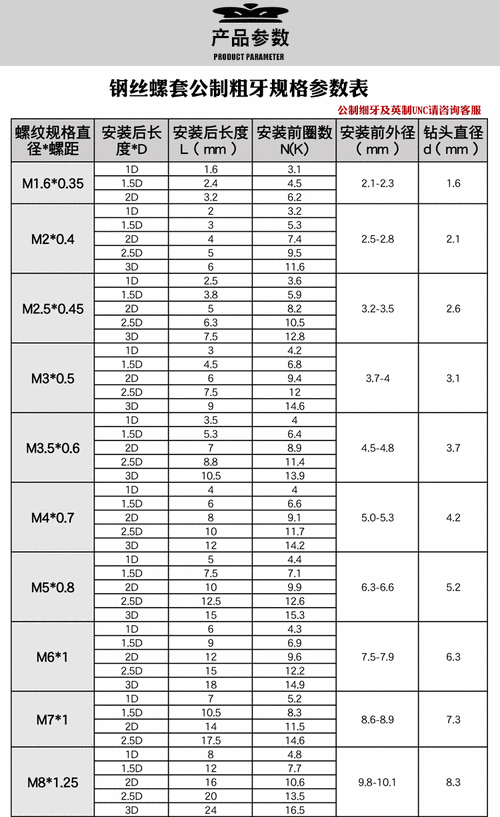 304不锈钢钢丝牙套螺纹保护套m3m4m5m6丝锥安装工具螺纹修补丝套 乳