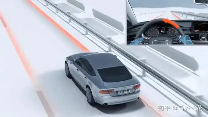 自动驾驶系列(一):l3自动驾驶汽车方案和原理简介-