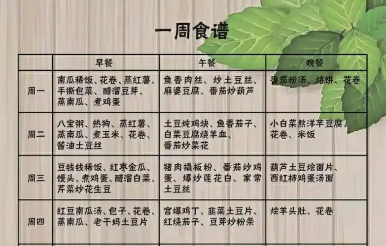 一周食谱预告单,学校餐厅美食大放送!