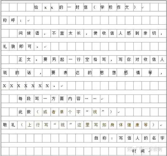 知识积累小学语文作文必考7类应用文格式及写作技巧大全附满分范文