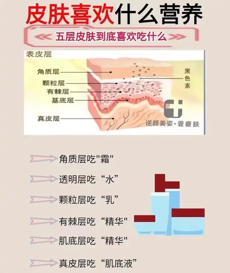 健康科普 #问题性皮肤管理 #袪斑 #希望这个视频可以帮到 - 抖音