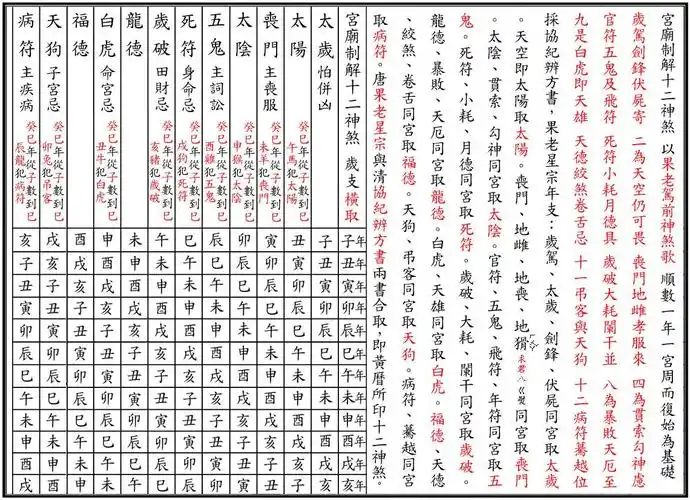 流年十二神煞