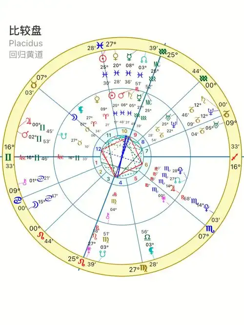 怎样从星盘上看你们是否能成为合拍的恋人