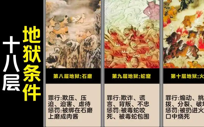 十八层地狱,对应的罪及惩罚