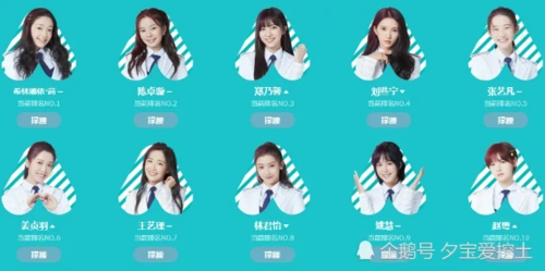 创造营2020首轮淘汰名单首发团全员晋级拉娜组仅剩一人