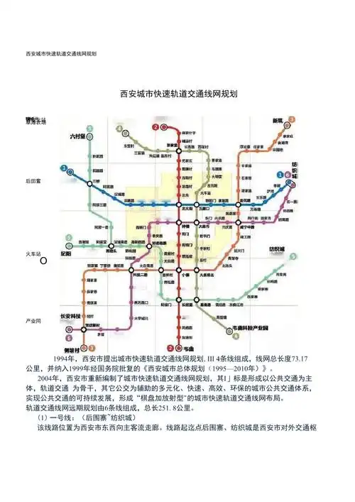 西安城市快速轨道交通线网规划