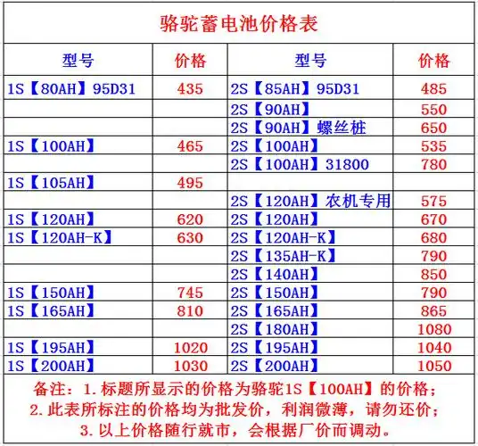 骆驼蓄电池12v80a100ah120a150ah180a200ah货车设备专用电瓶电源