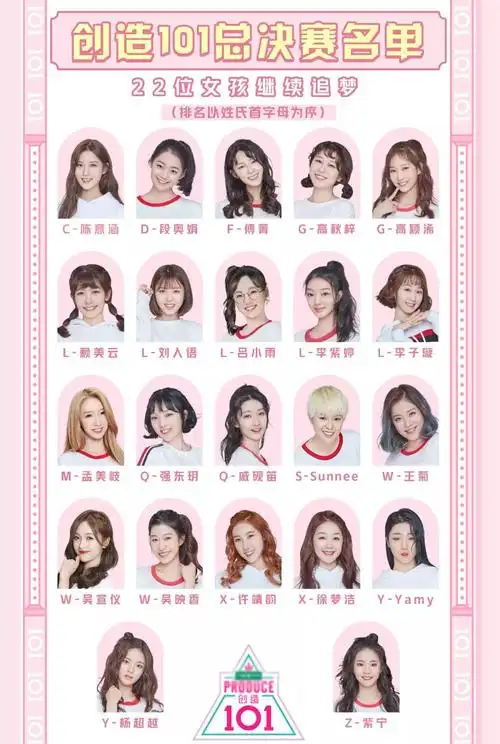 《创造101》22强名单发布,没想到3a组第一个被淘汰的是陈芳语!