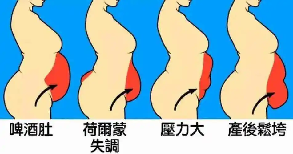 你知道产后身材不恢复有多严重