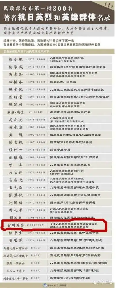 宫川英男,原名宫川启吉,1918年生于日本山梨县.