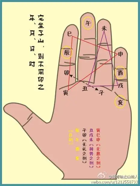 后天八卦:"一数坎来二数坤,三震四巽数中分,五数中宫六乾是,七兑八艮