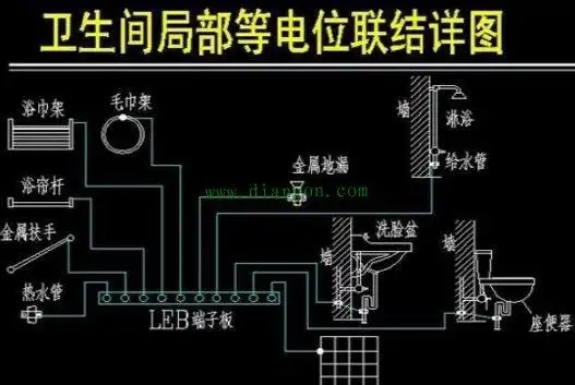 住宅卫浴等电位连接