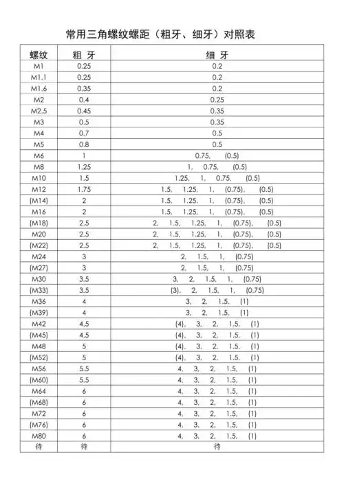 常用三角螺纹螺距粗牙细牙对照表