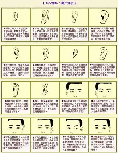 历史最详细的面相耳朵图解作者杨易德