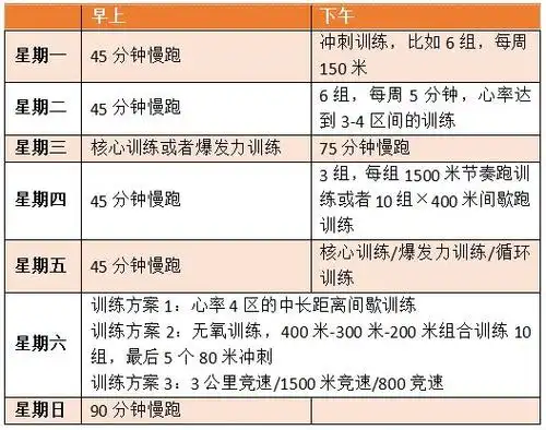深扒基普图姆和哈桑的训练计划太过强悍我们还发现