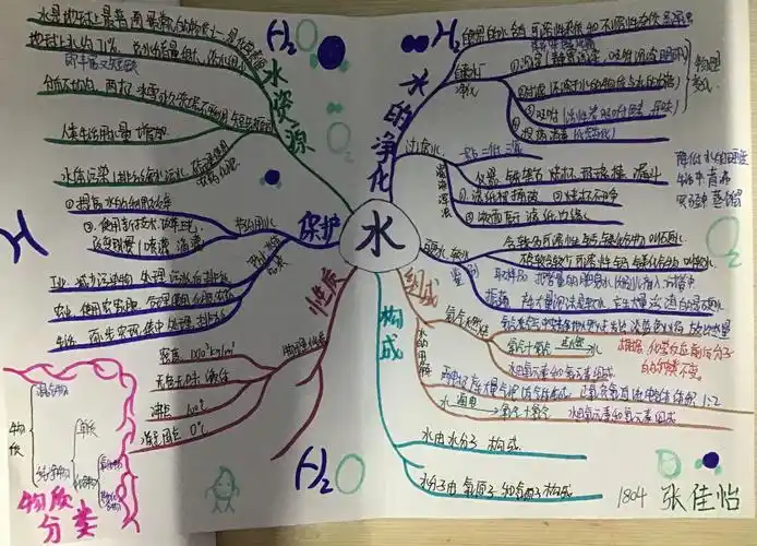 第四单元《自然界中的水》思维导图