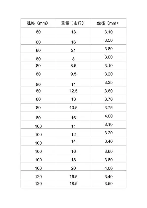 保温钉铁钉重量和丝经对照表