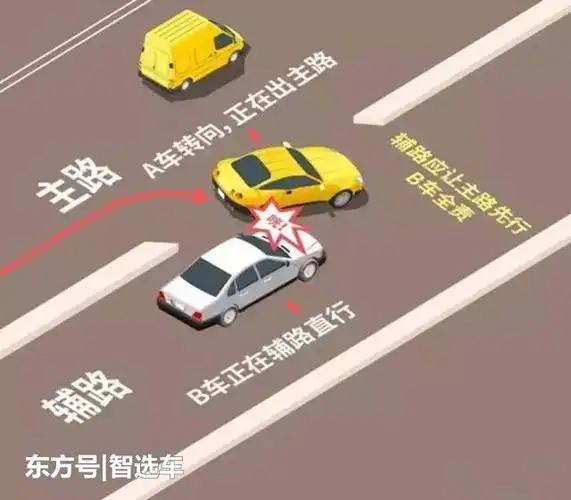 转弯不一定让直行?这4种情况下直行不让得负全责!