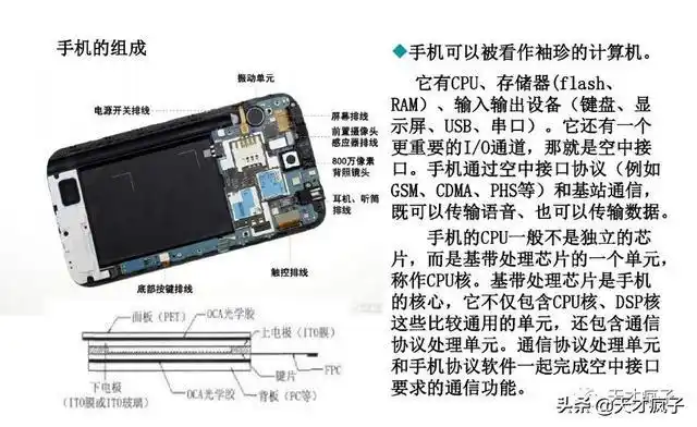 智能手机结构大剖析看了不后悔系列珍藏版