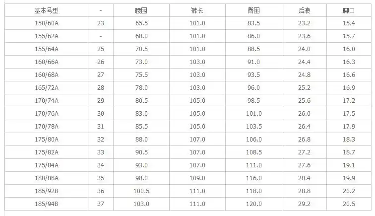 美特斯邦威牛仔裤 175/84a,腰围93.0 美特斯邦威牛仔裤尺码规格