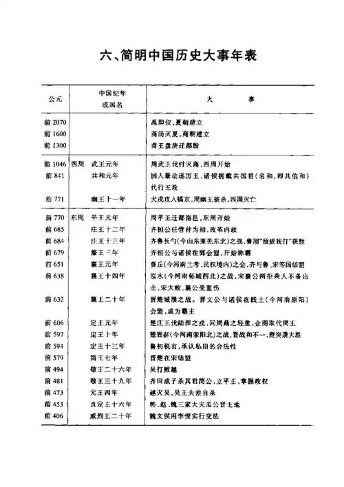 简明中国历史大事年表