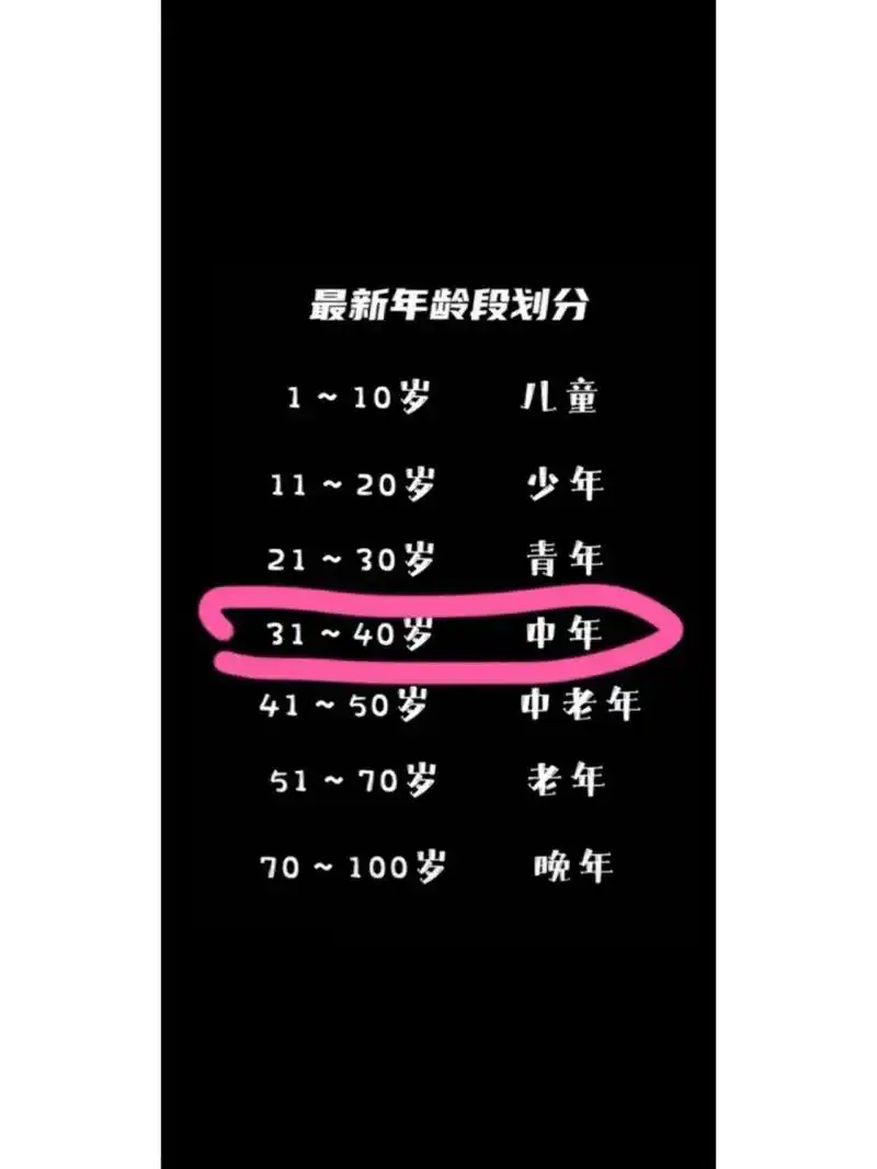 最新年龄段划分 已中年,接近中老年