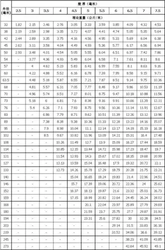 无缝钢管尺寸规格表