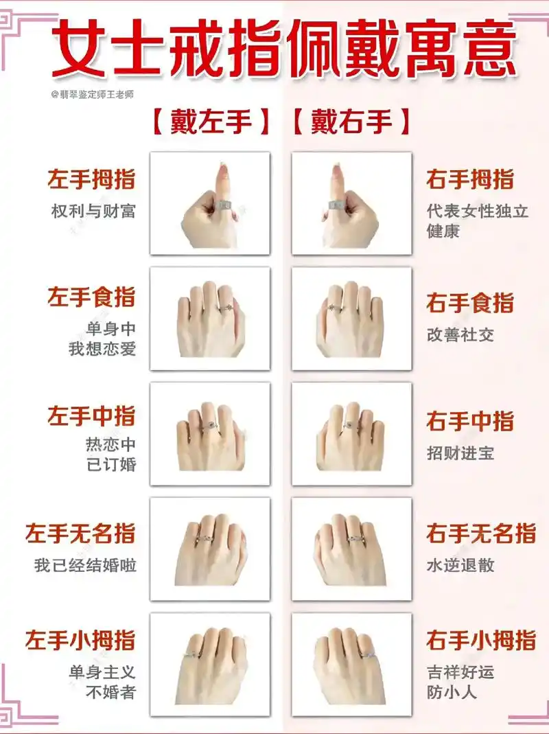 女人左手小拇指戴戒指是什么意思