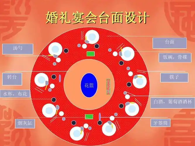 "婚天婚地"婚宴主题宴会ppt