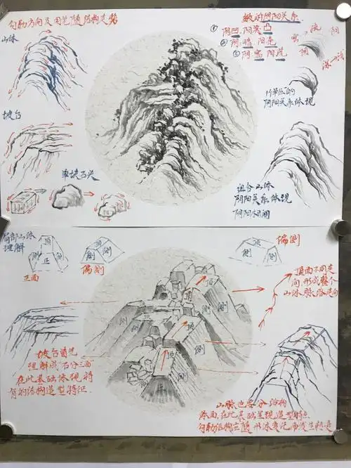 了解山的脉络形体结构依据才能画出气势