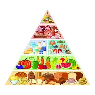 食物金字塔健康饮食信息图表矢量平面插画
