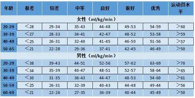 67如何评估你的耐力和最大潜力最大摄氧量的真相