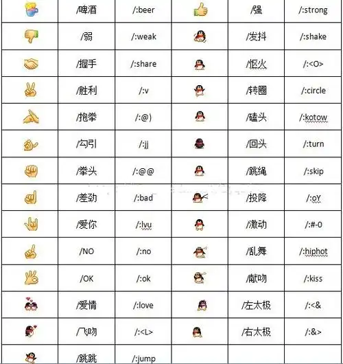 微信表情图解释大全还极大地丰富了人类表情传意