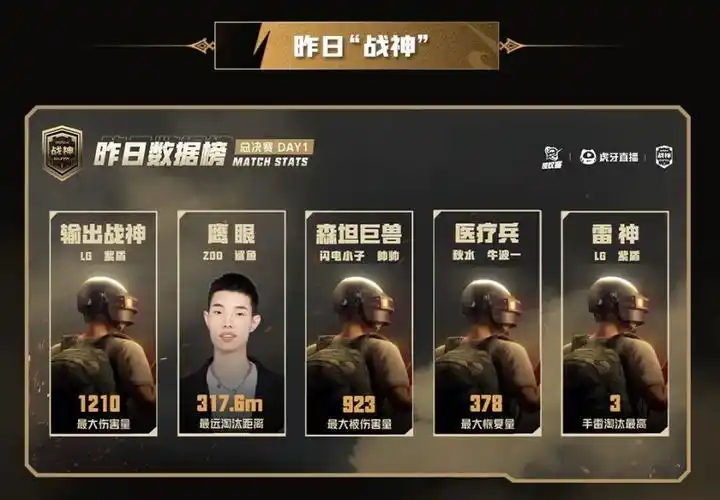 虎牙战神杯总决赛,一同见证战神诞生!