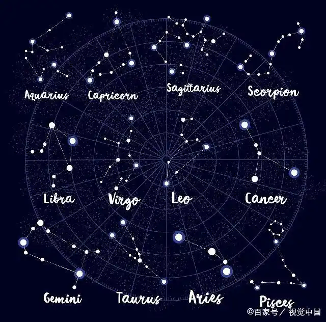 足道,因此站在地球上观看星空,处在太阳系和比邻星系并没有多大的区别