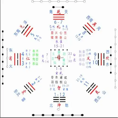亥,对应五行为土,水 也就是17:30生人,缺土和水 如果大家对八卦九宫格